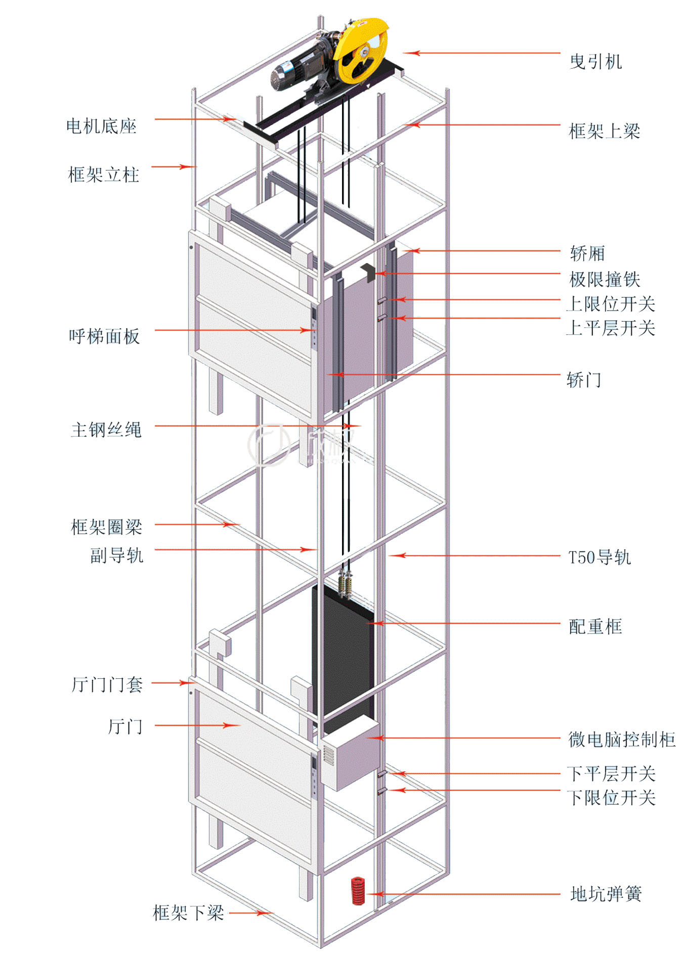 商用传菜梯